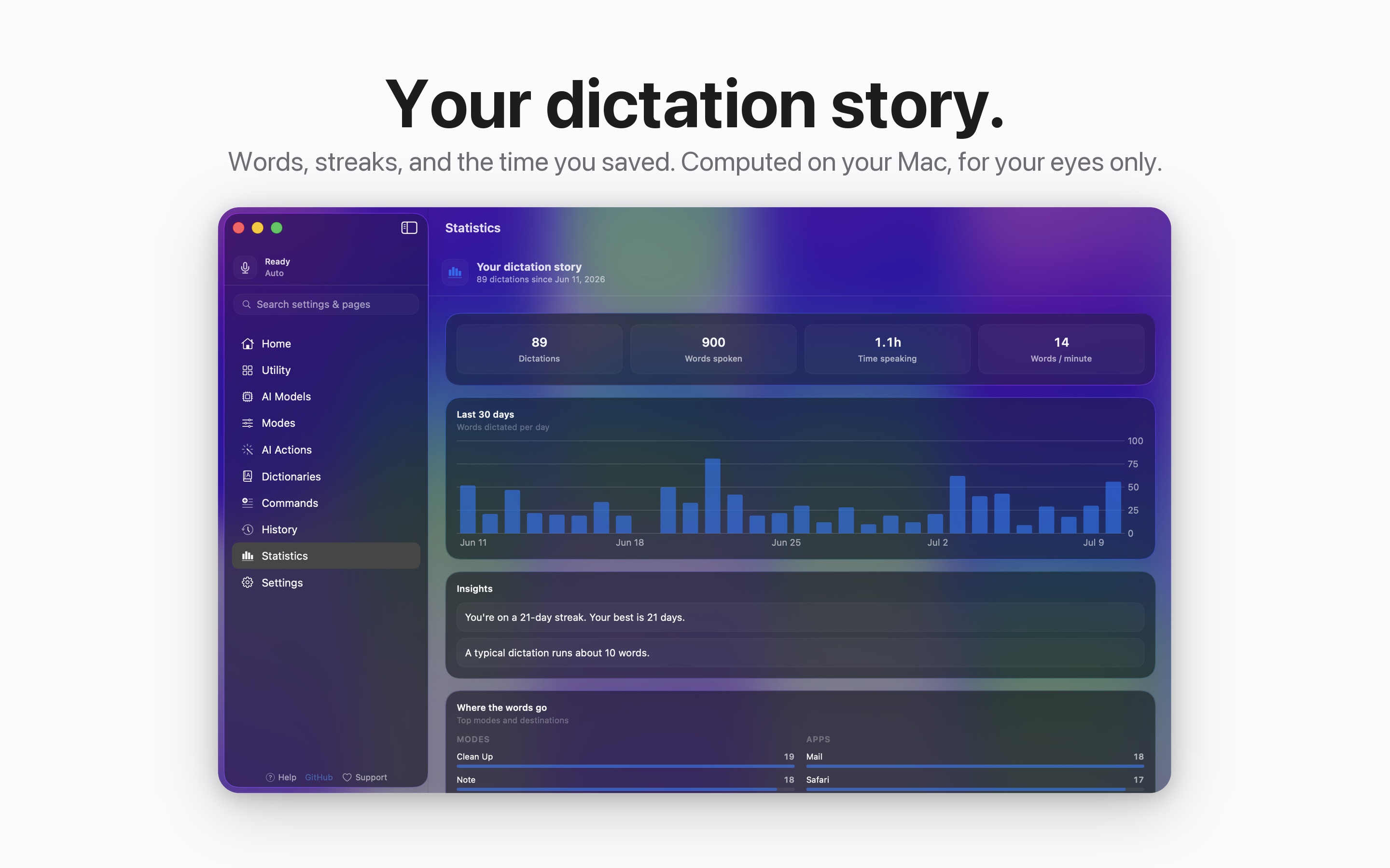 YapToText statistics screen with word counts and streaks